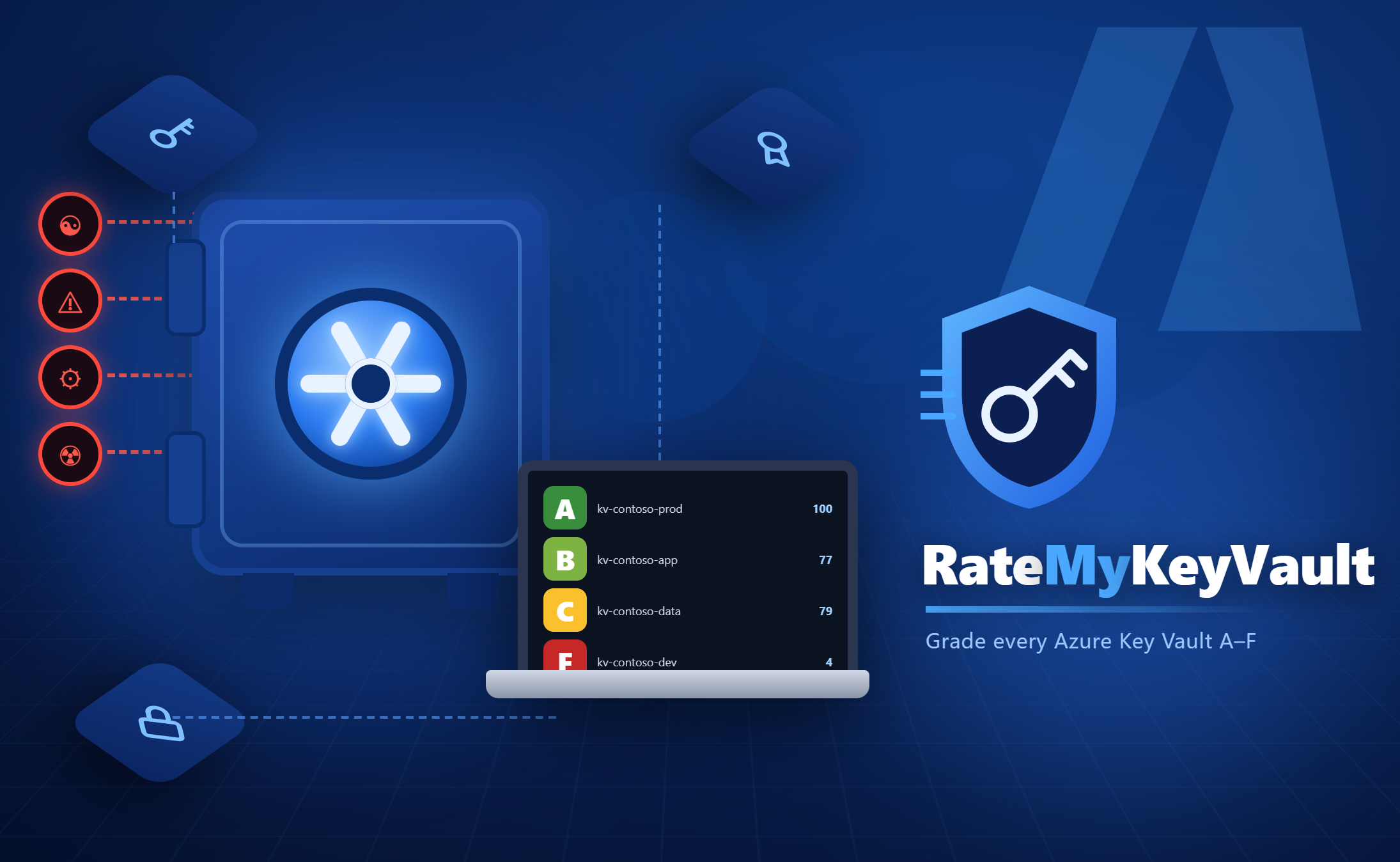 RateMyKeyVault: Grading Every Azure Key Vault From A to F